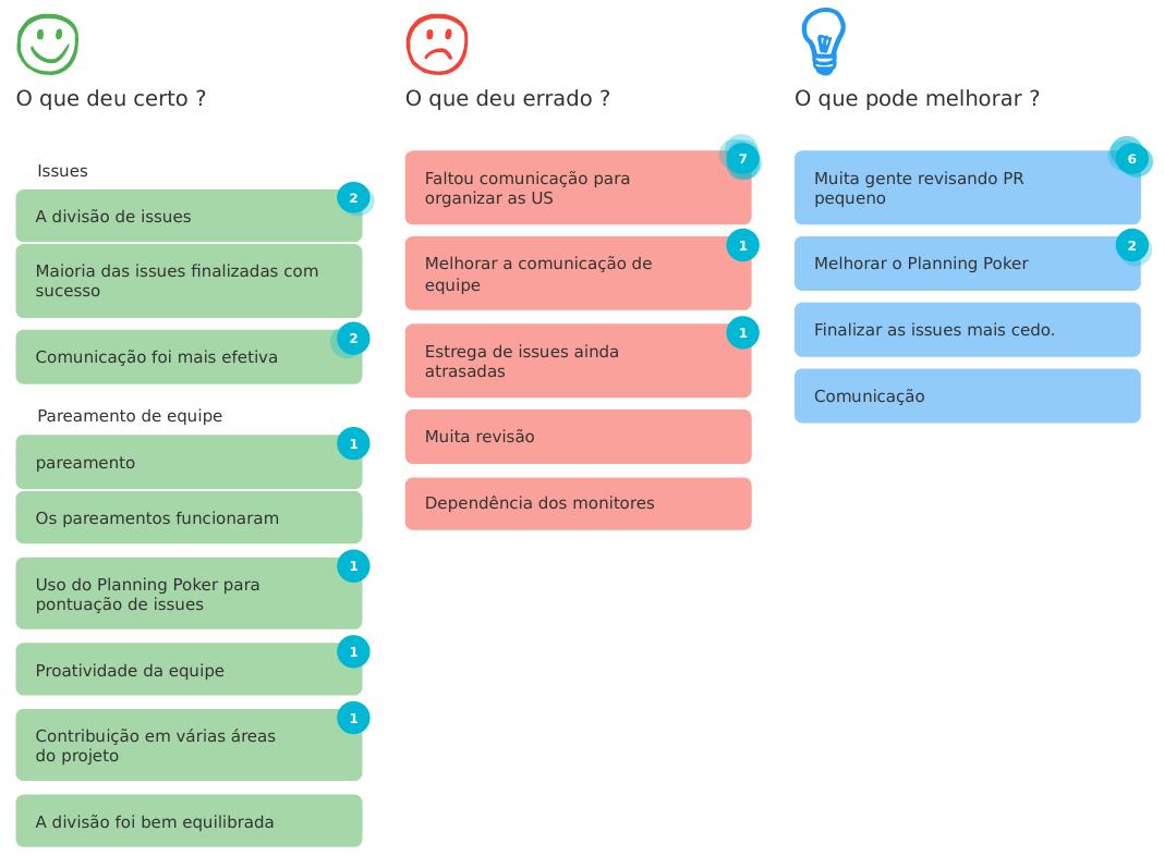 Retrospective Sprint 2