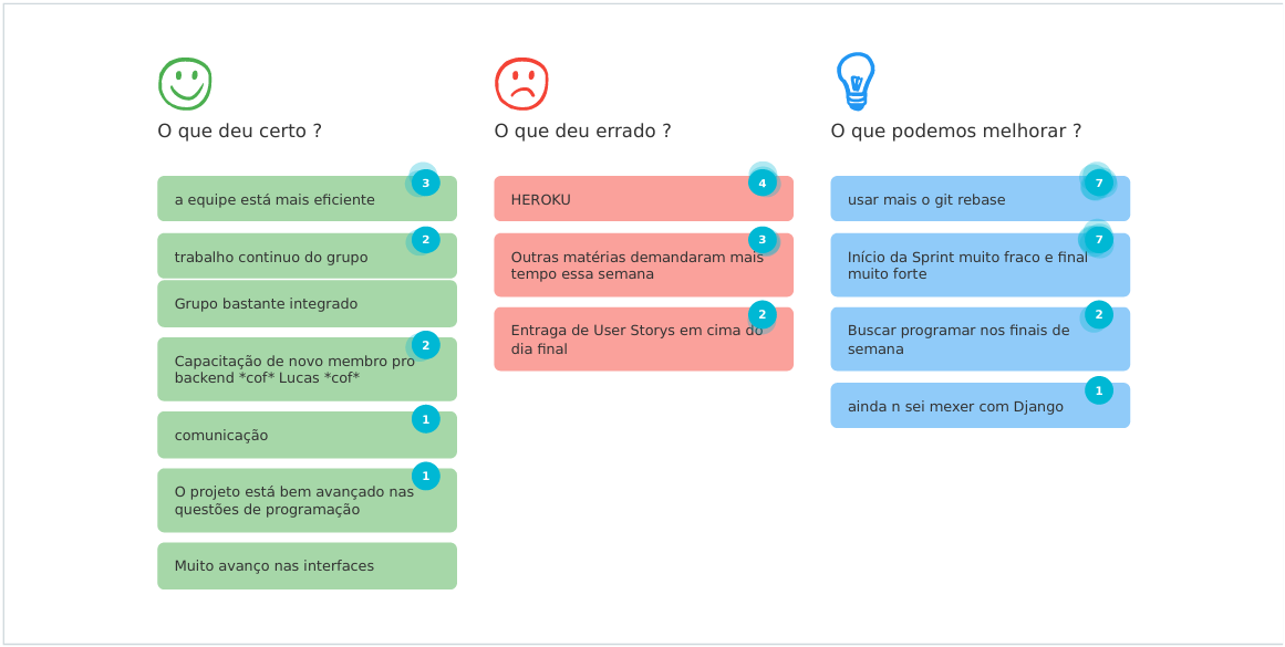 Retrospective Sprint 6