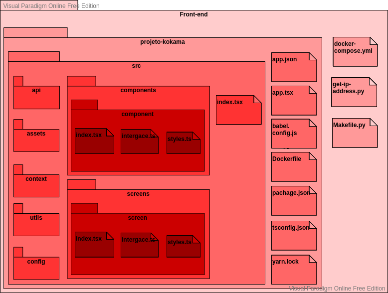 Diagrama de pacotes do Front-end