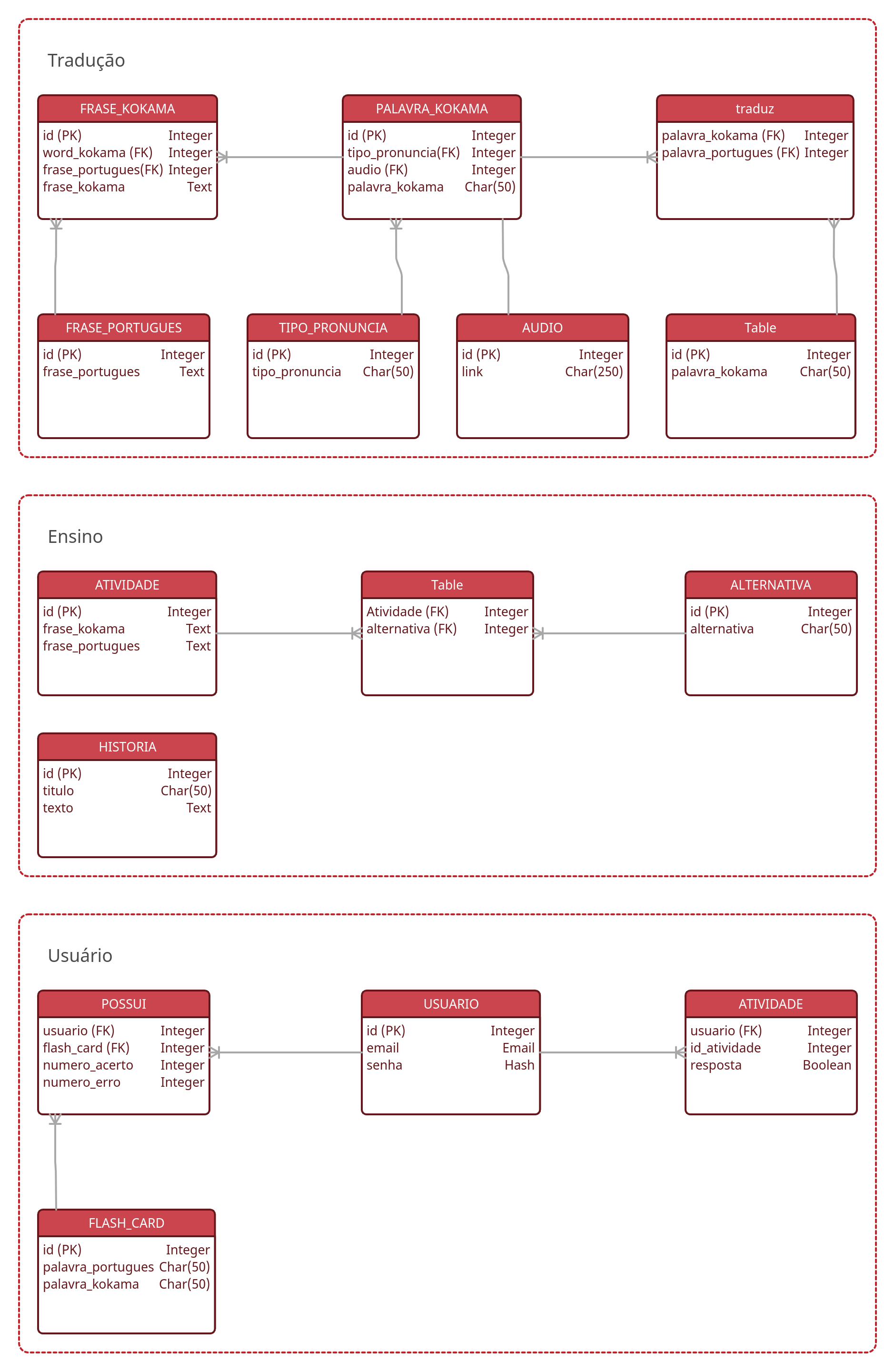 Diagrama Lógico