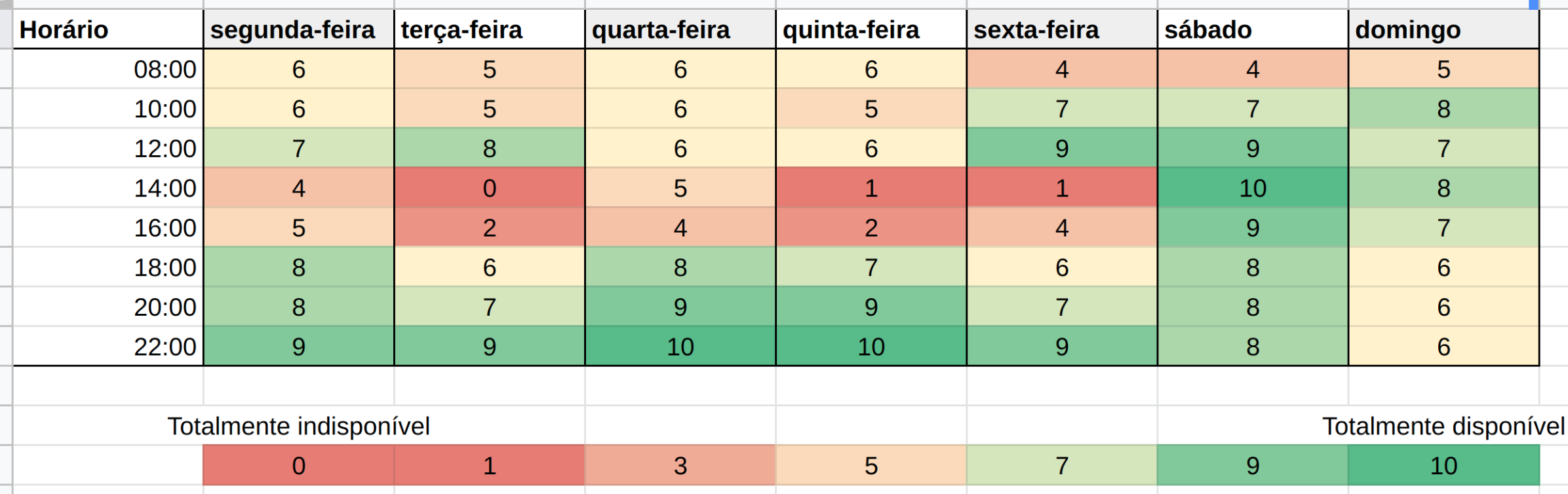 Quadro de disponibilidade