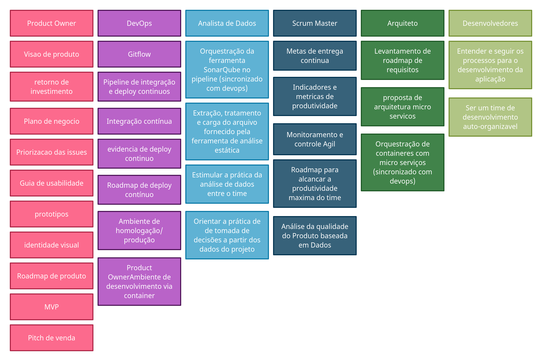 roadmap_de_papeis