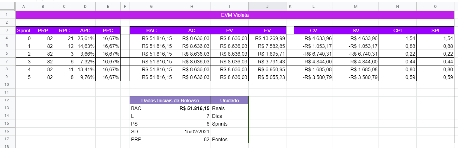 Agile-EVM