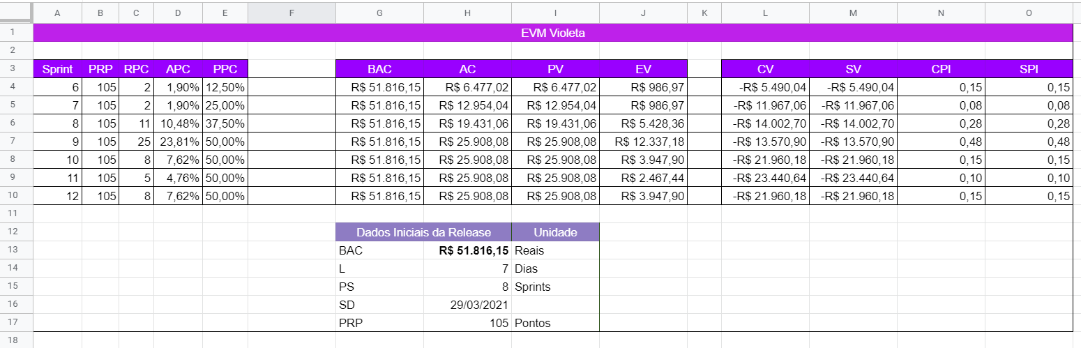 Agile-EVM