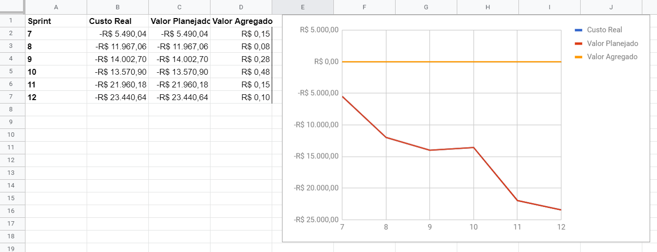 Agile-EVM