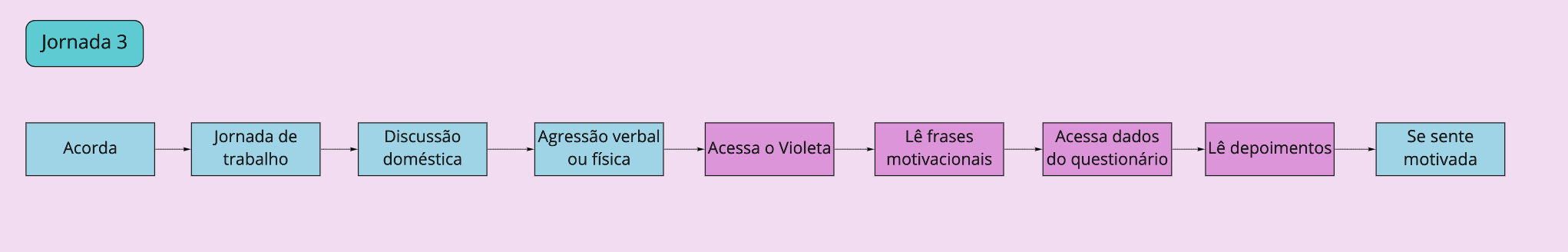 jornada