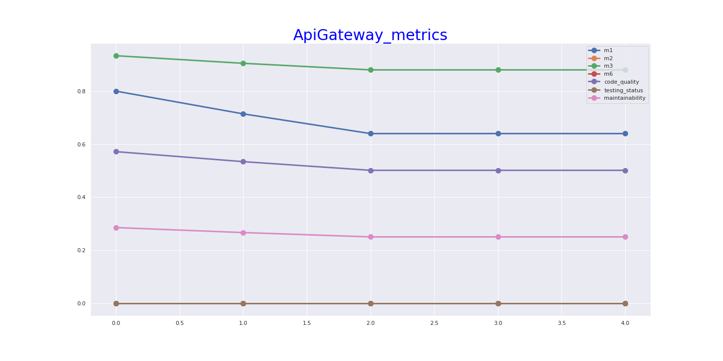 ApiGateway_metrics