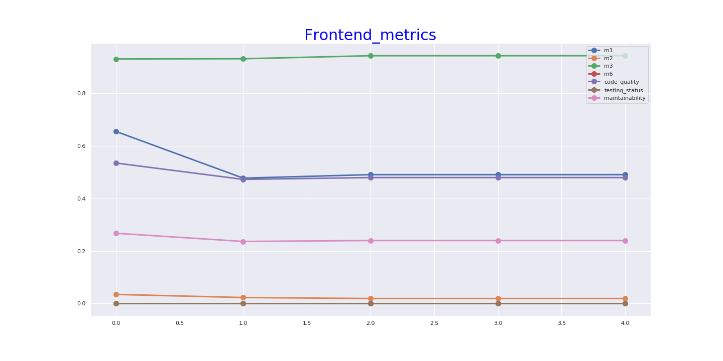 Frontend_metrics