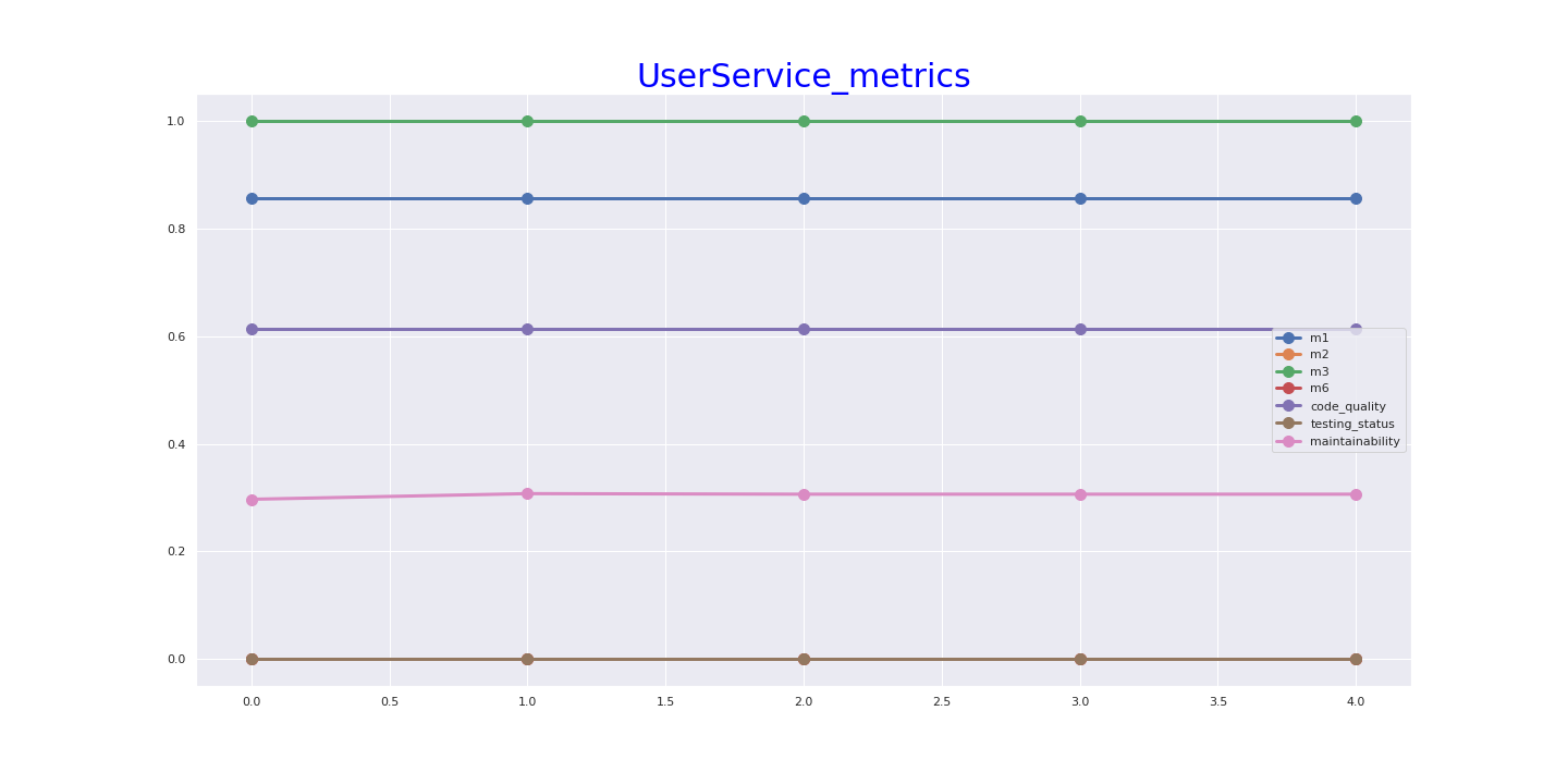 ProjectService_metrics