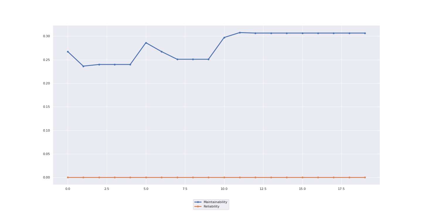 ProjectService_metrics