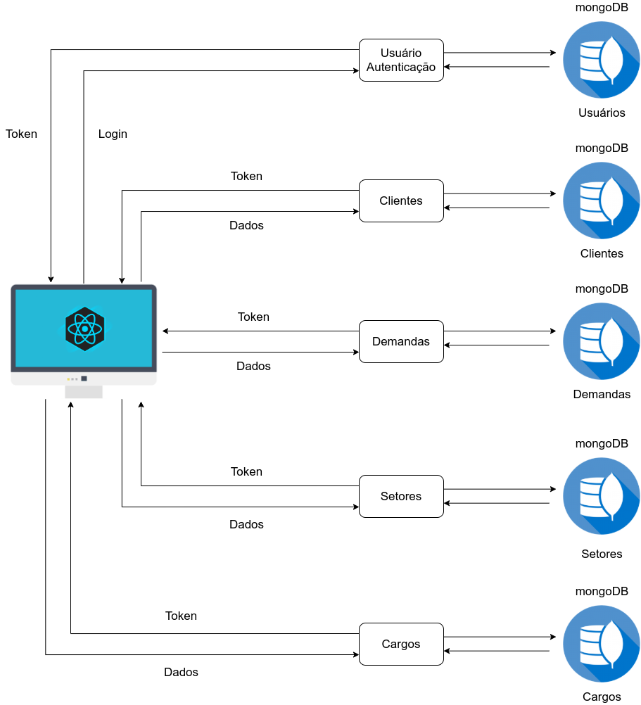 Diagrama de relações