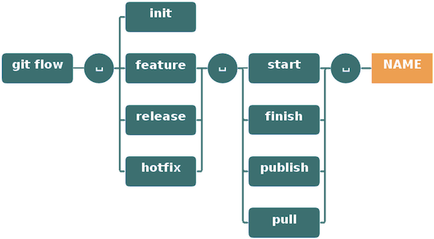 git flow image