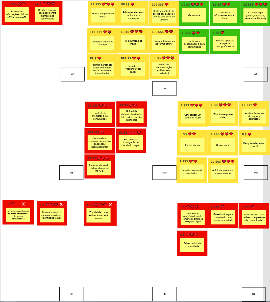 revisão técnica