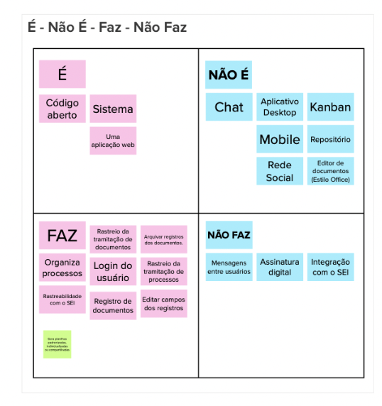 É - Não é - Faz - Não faz