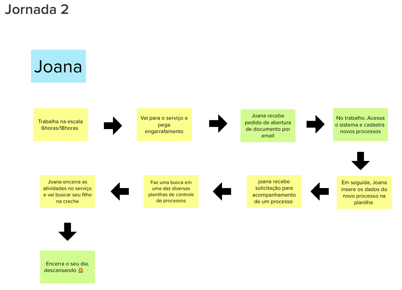 Jornada de usuario 2