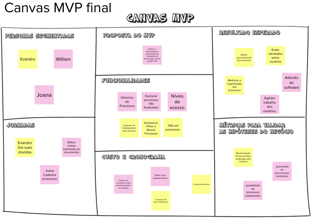 mvp final