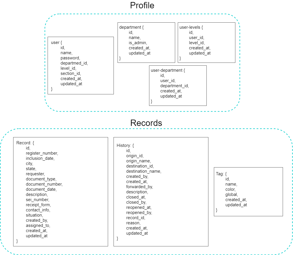 Diagrama de pacotes microsserviços