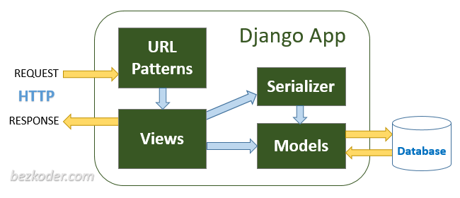 rest-api-architecture