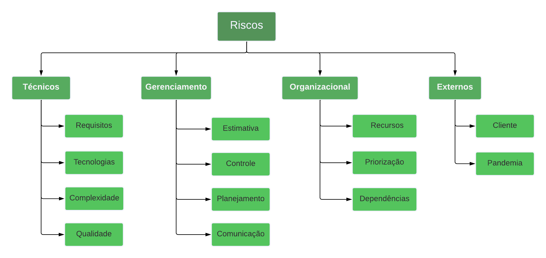 Diagrama EAR