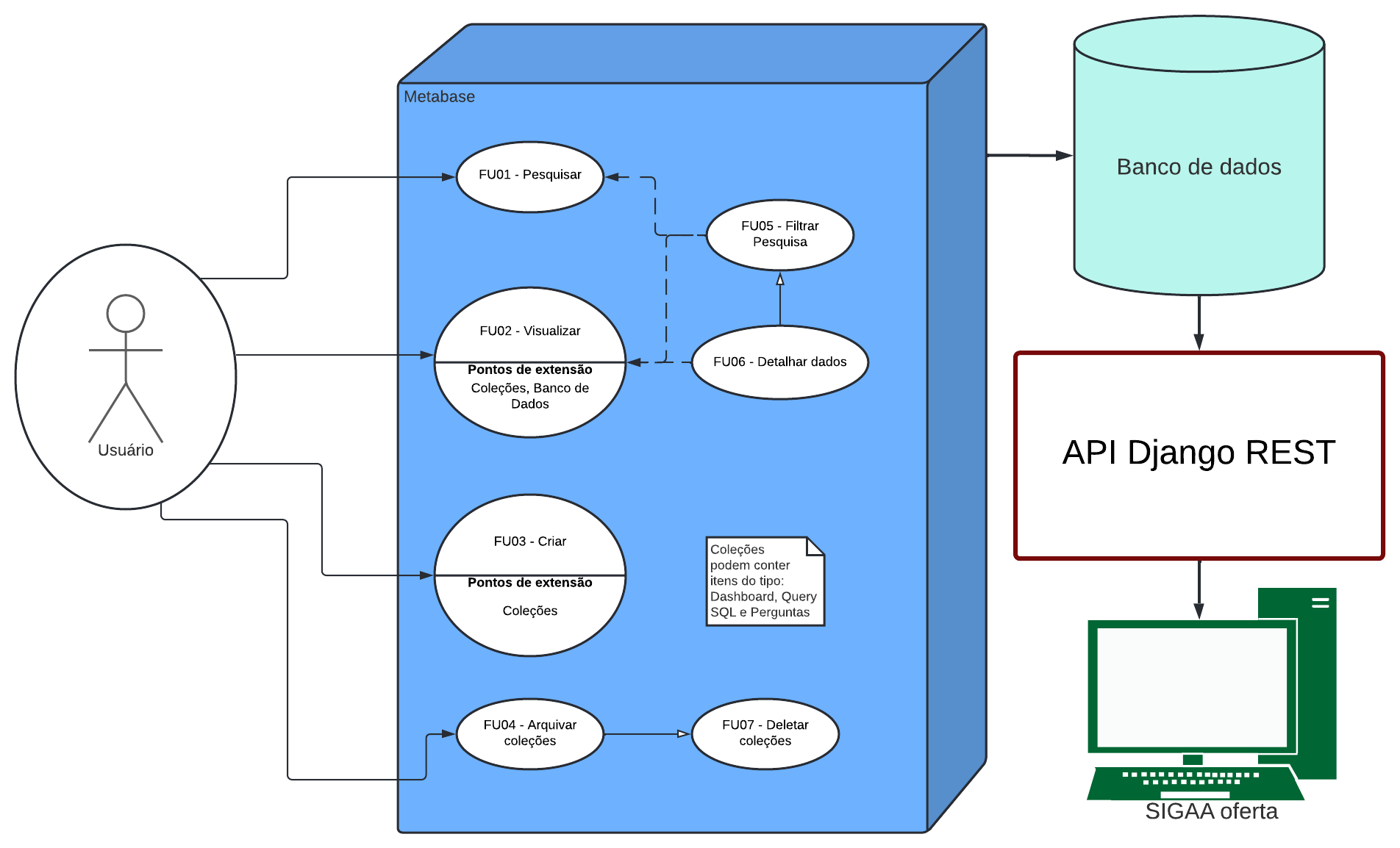 Diagrama de casos de uso