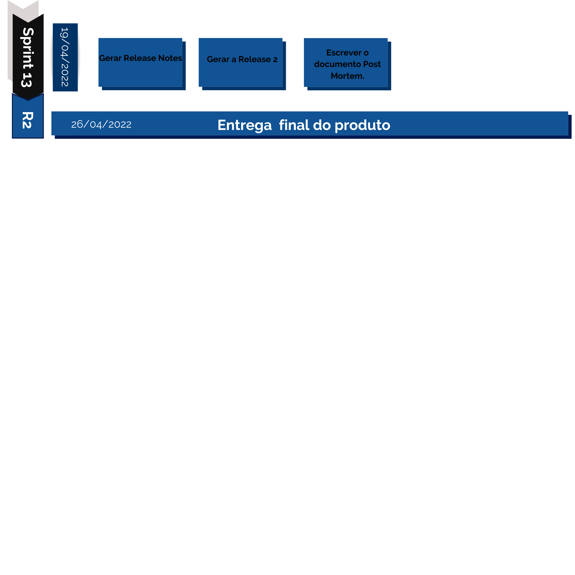 Roadmap geral - Continuação Sprint 13