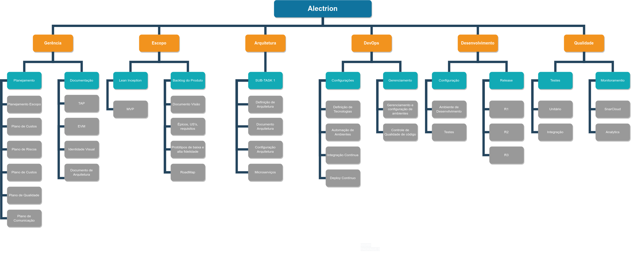 Estrutura Analítica do Projeto V2