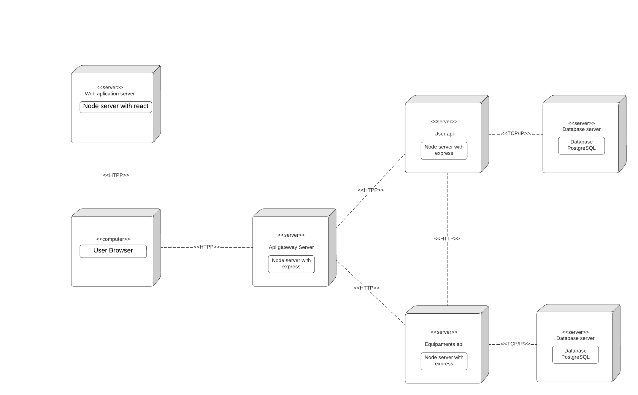 diagrama de implantação