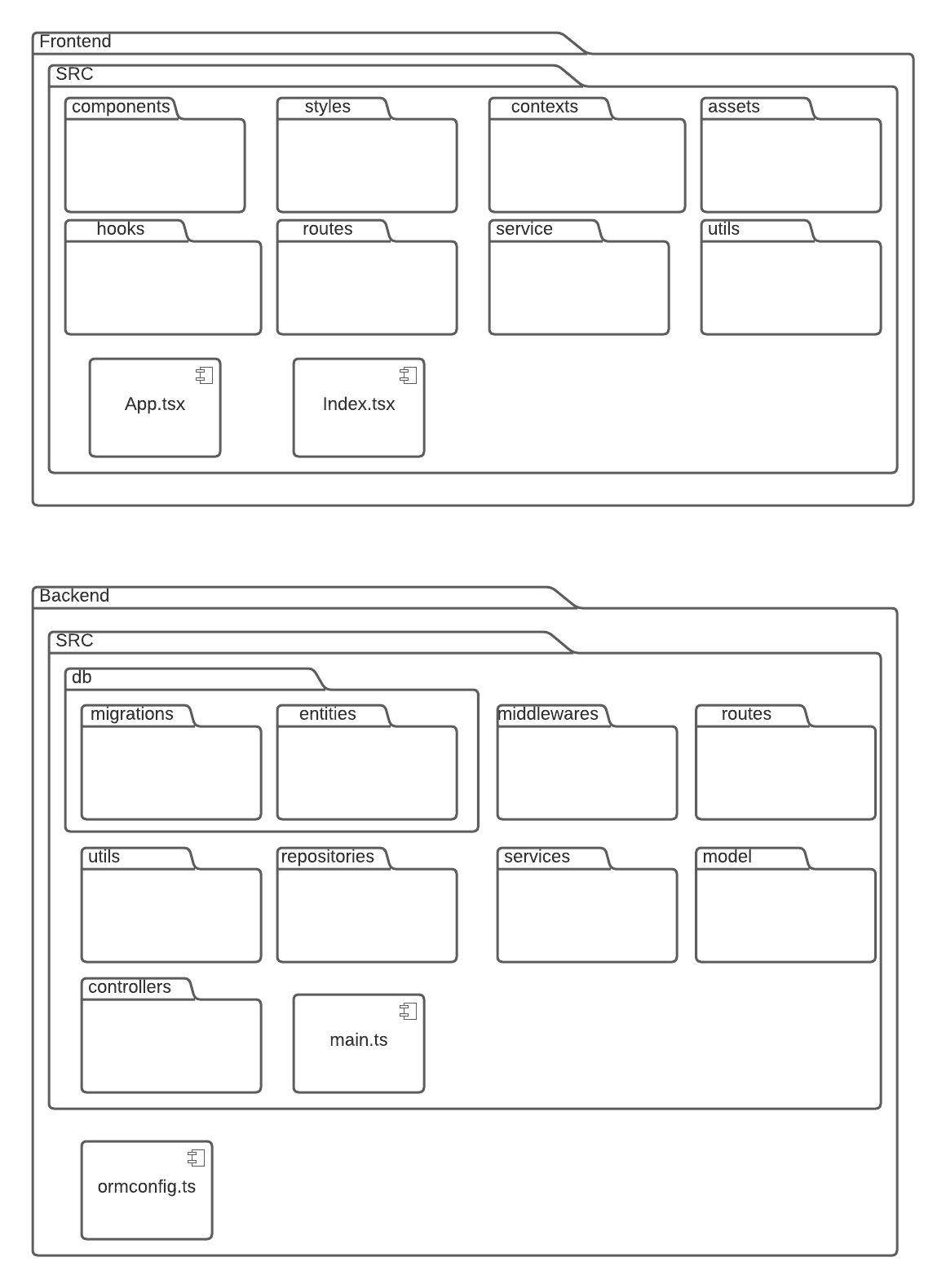 diagrama de pacotes