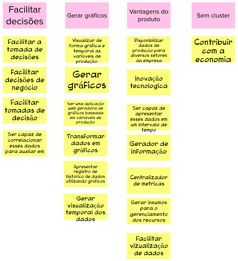 Objetivos de negócio