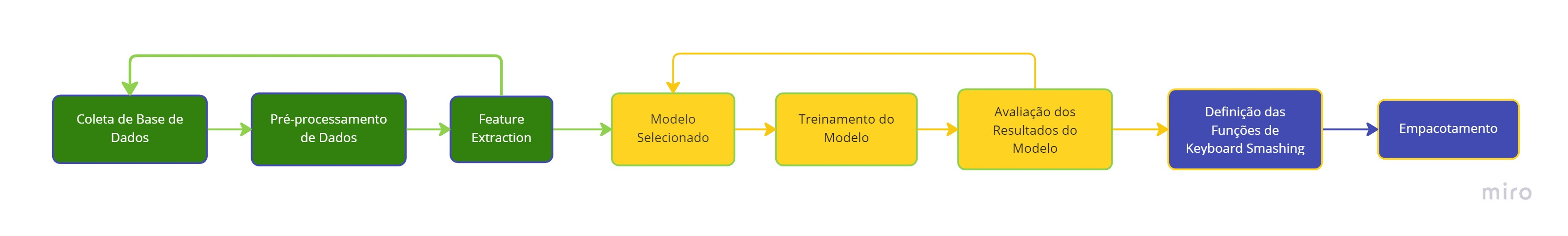 usermap_story