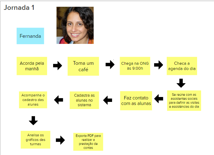 Jornada de Usuários