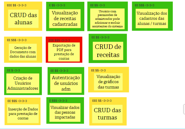 Revisão Técnica, de Negócio e de UX