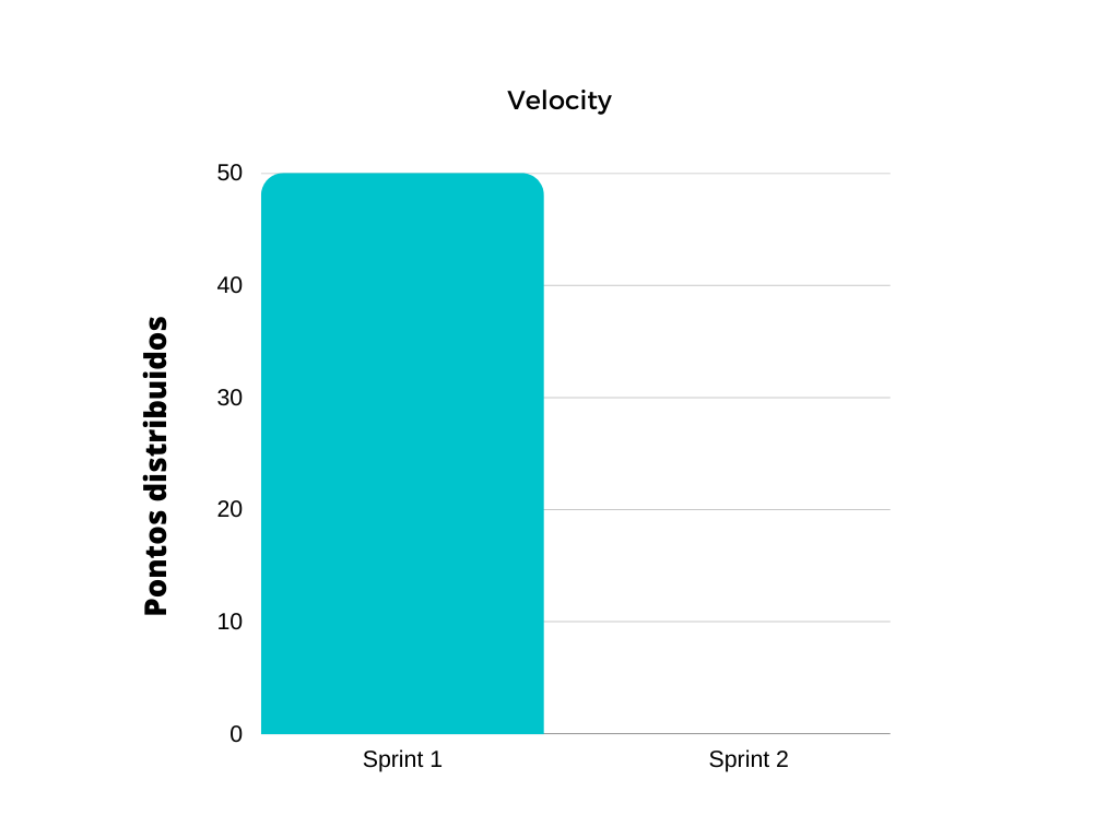 Velocity