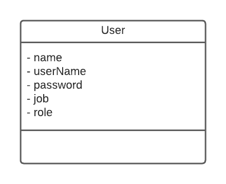 Diagrama de classes do microsserviço de usuário