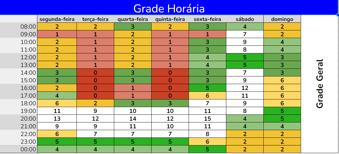 Grade Horária