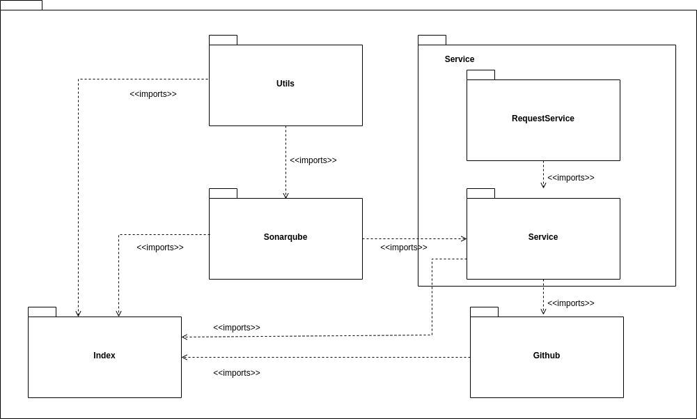 Diagrama de pacotes - Parser