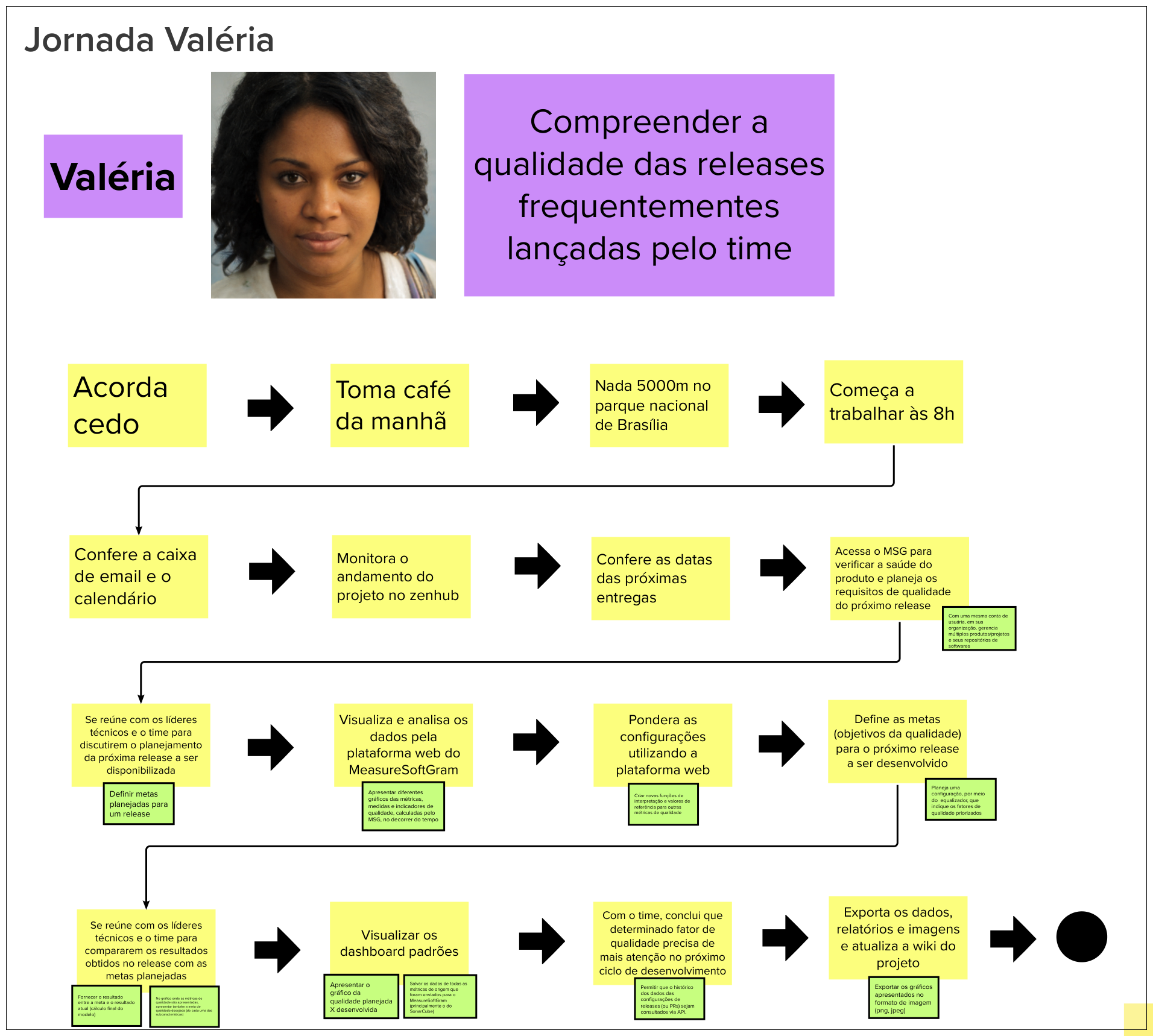 Jornada da Valéria