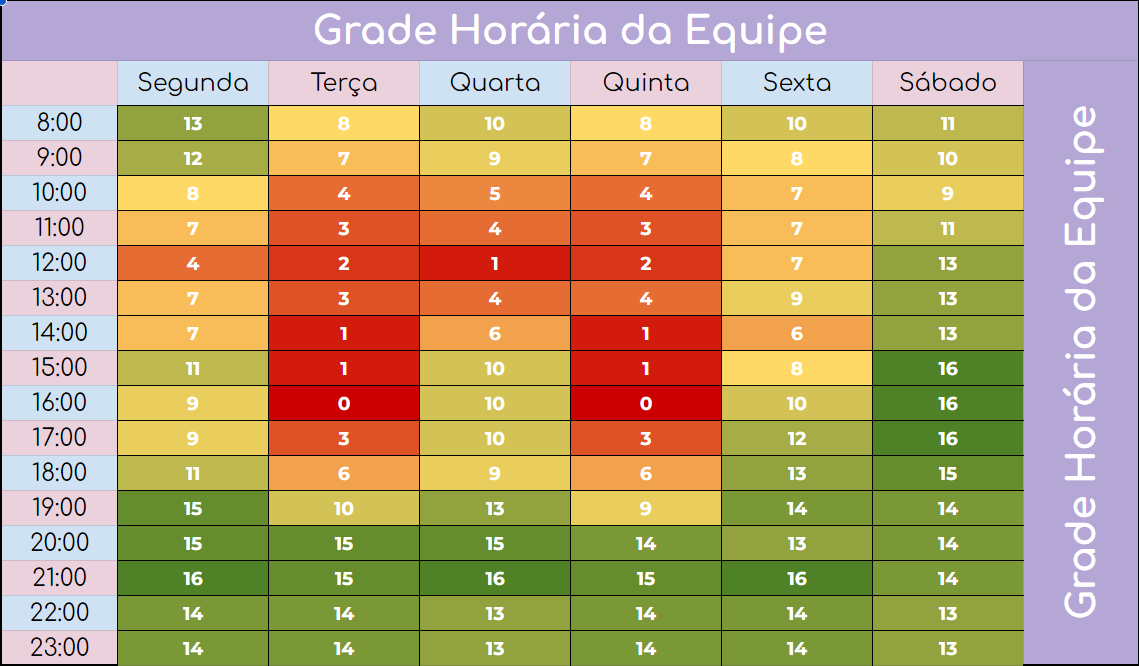 Quadro de disponibilidade