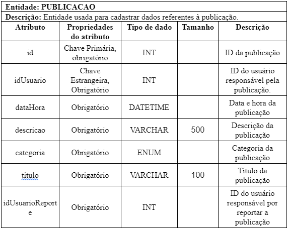 PUBLICACAO