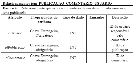 PUB_TEM_COMENTARIO