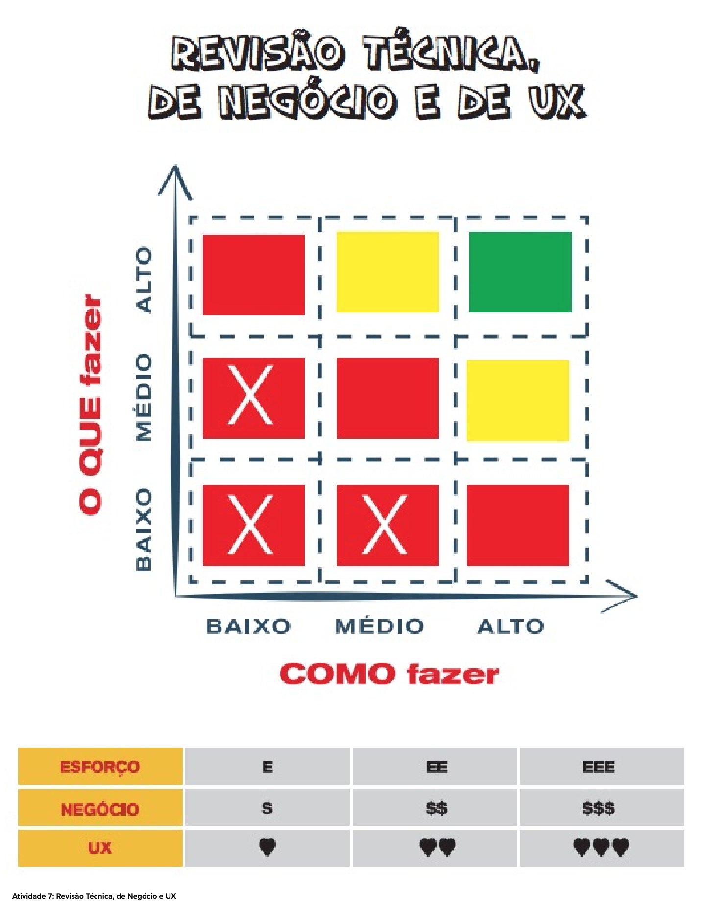 Revisão Técnica