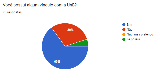 Questão 1