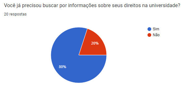 Questão 1