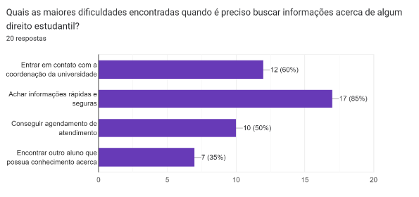 Questão 1