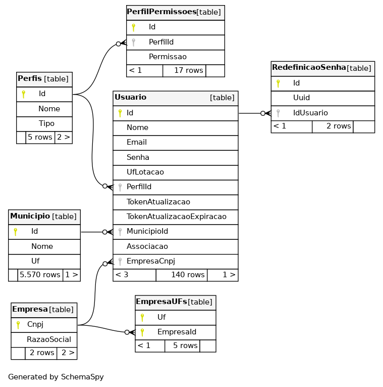 Diagrama Usuarios