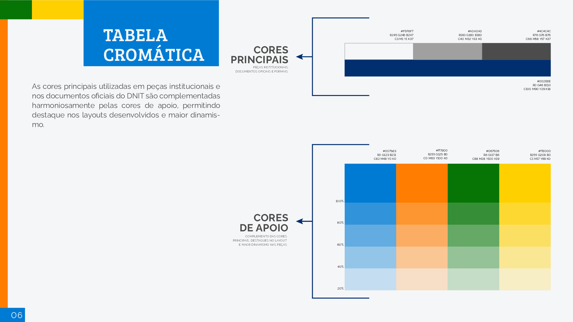 Cores