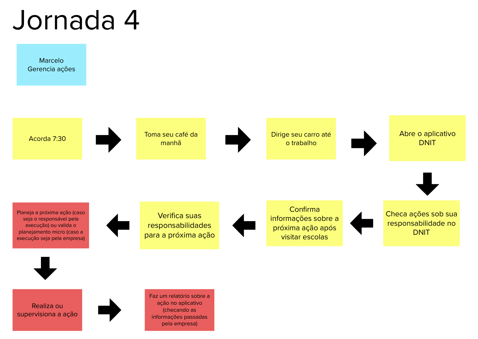 Jornada4