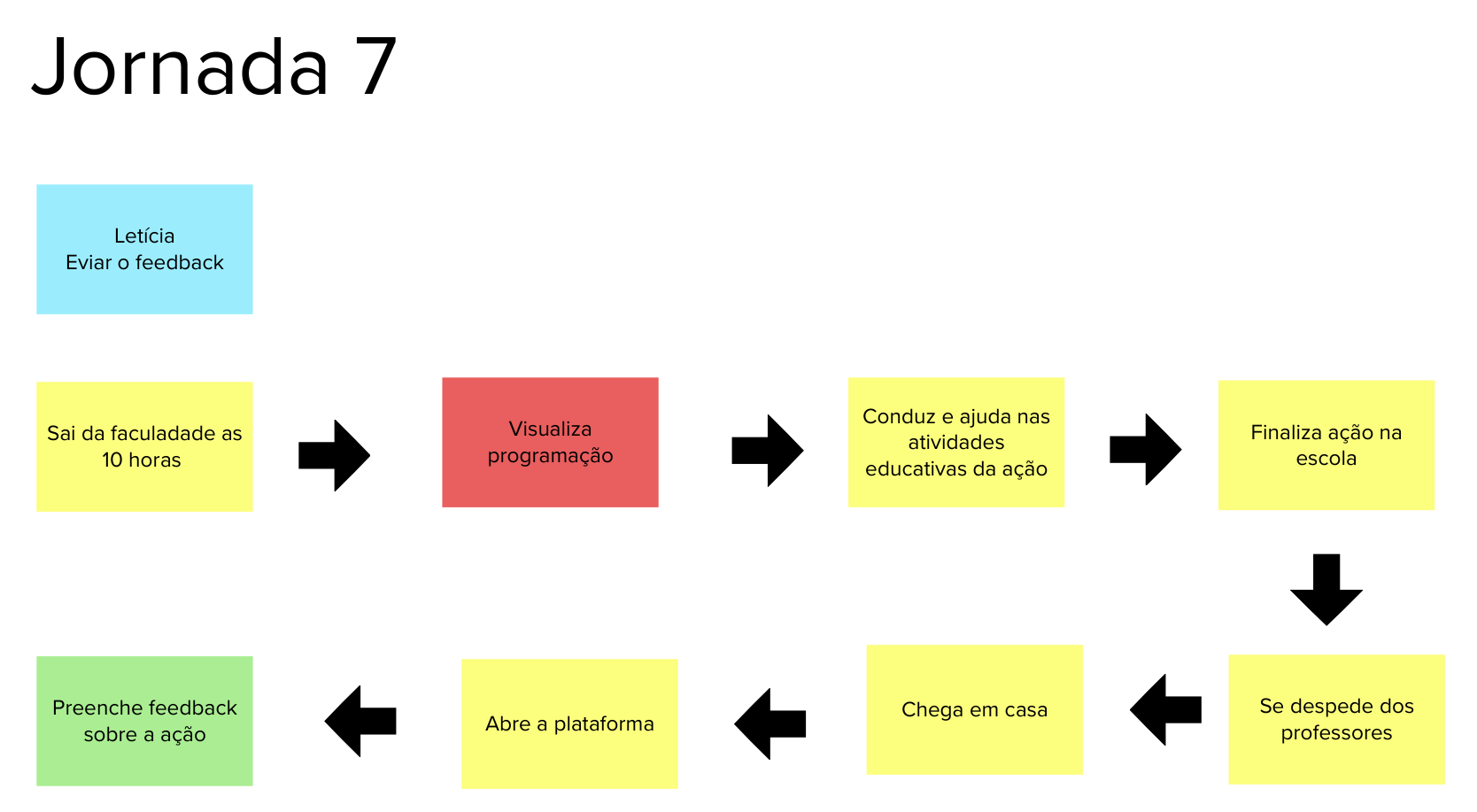 Jornada7