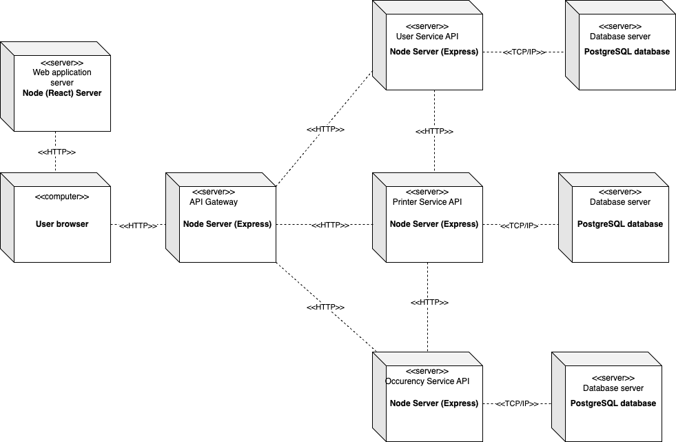 Diagrama de Implantação