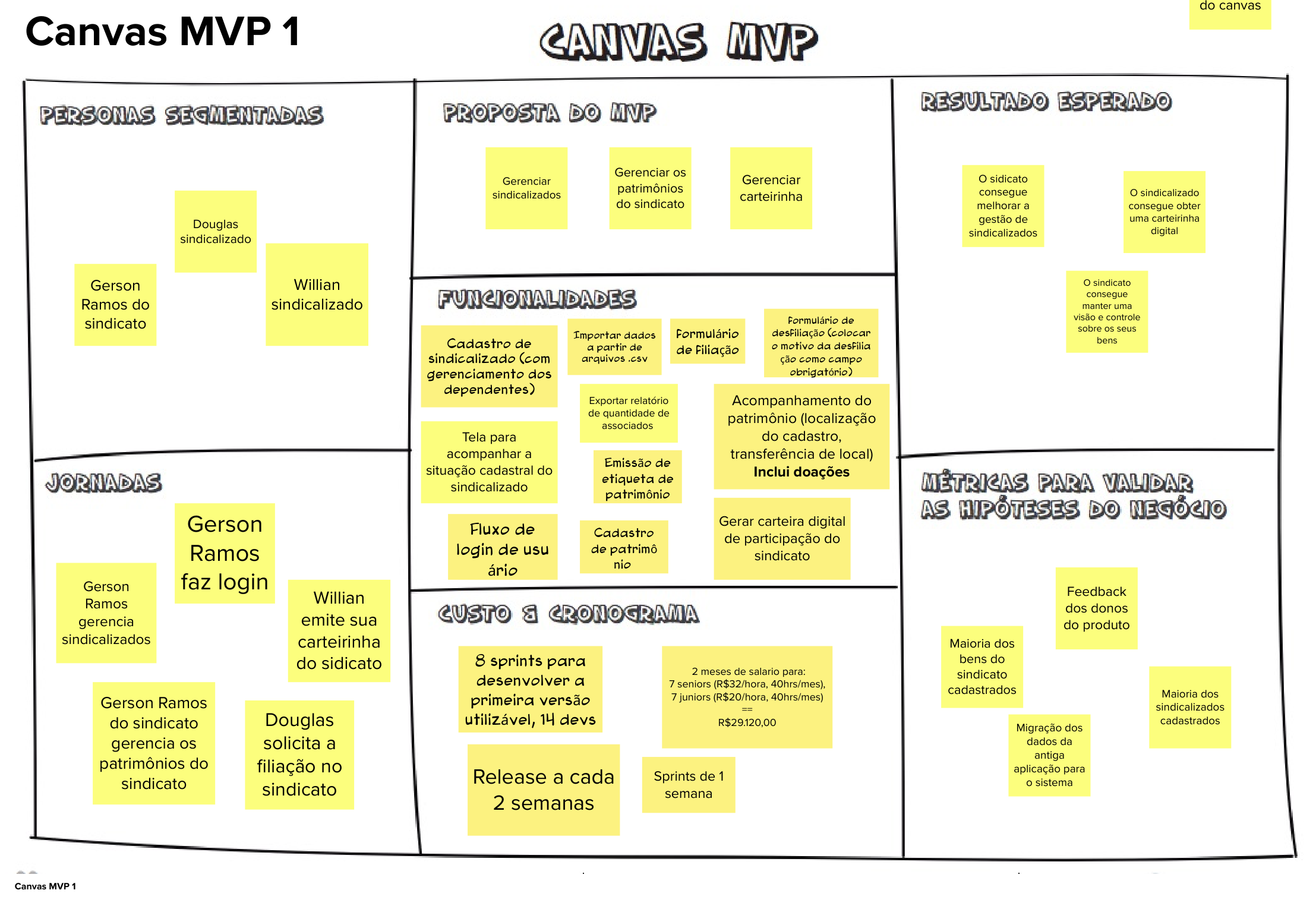 MVP Canvas